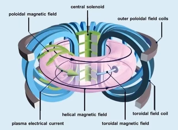 how-genshin-impact-s-creator-mihoyo-is-chasing-the-ultimate-high-score-nuclear-fusion-image-0